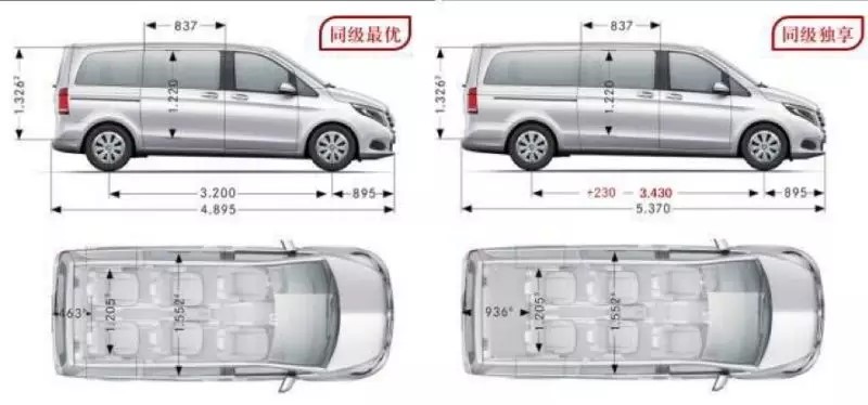 解鎖無(wú)限維度，盡享人生每一面 | 梅賽德斯-奔馳V級(jí)豪華多功能車(chē)_騰凱融資租賃