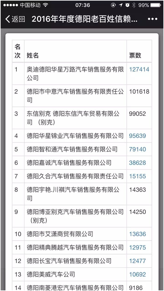 華星名仕（德陽店）-德陽華星萬路奧迪贏得“德陽老百姓信賴的汽車4S店”票選結(jié)果的第一名_騰凱融資租賃