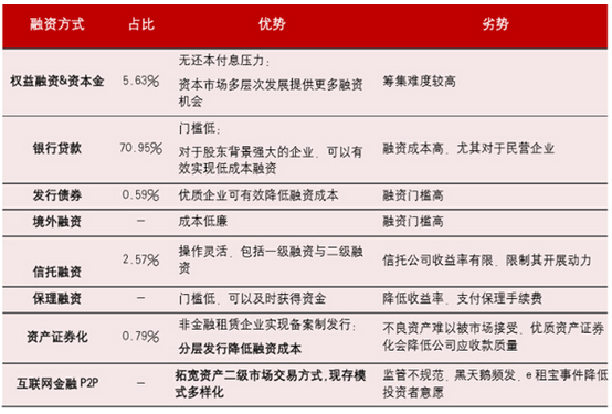 融資租賃風口來襲 天馬精化定增或踏上發(fā)展快車道_騰凱融資租賃