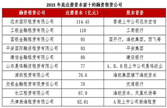 融資租賃風口來襲 天馬精化定增或踏上發(fā)展快車道_騰凱融資租賃